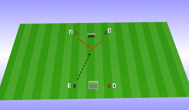 Football/Soccer Session Plan Drill (Colour): 2vs2 - Pressure from back