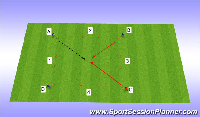 Football/Soccer Session Plan Drill (Colour): 1vs2 and 1vs3 - gate game