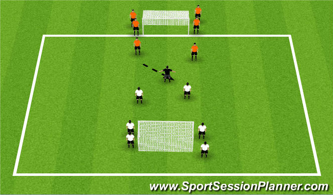 Football/Soccer Session Plan Drill (Colour): 3v2s