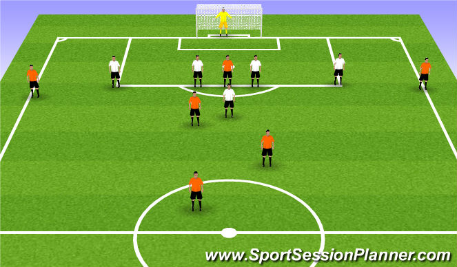 Football/Soccer Session Plan Drill (Colour): Attacking phase of play
