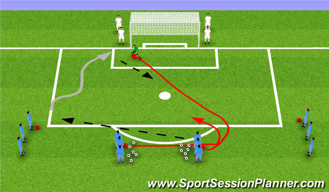 Football/Soccer Session Plan Drill (Colour): Endline Finishing
