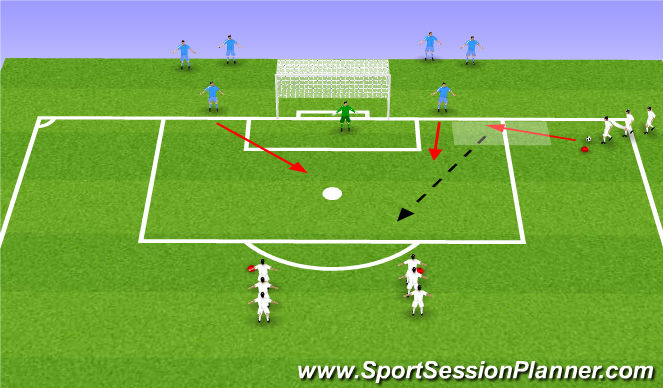 Football/Soccer Session Plan Drill (Colour): 3v2 Golden Area Finishing