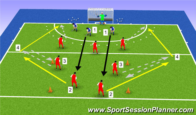 Hockey Session Plan Drill (Colour): Pantalla 3