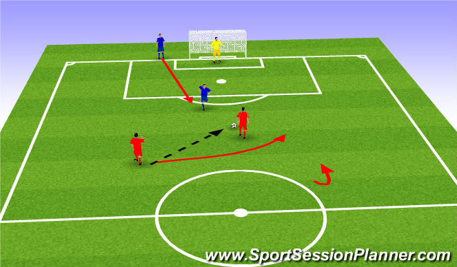 Football/Soccer Session Plan Drill (Colour): Screen 1