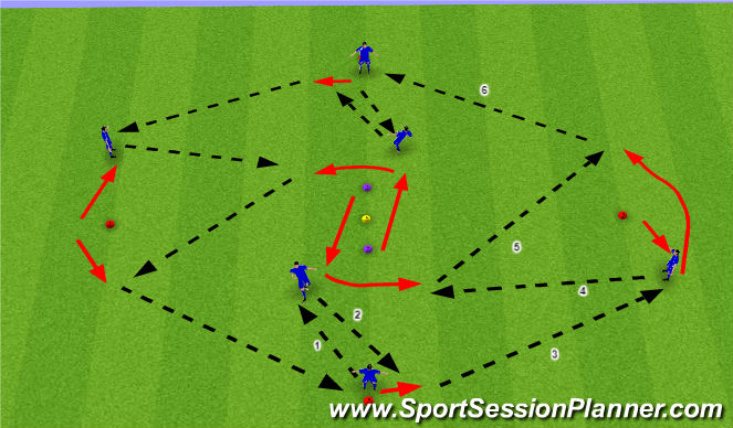 Football/Soccer Session Plan Drill (Colour): Technical Passing Pattern