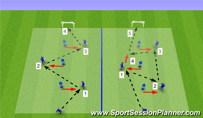 Football/Soccer Session Plan Drill (Colour): Passing Exercise