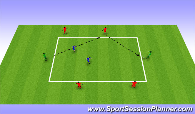 Football/Soccer Session Plan Drill (Colour): 6v2- 3 teams
