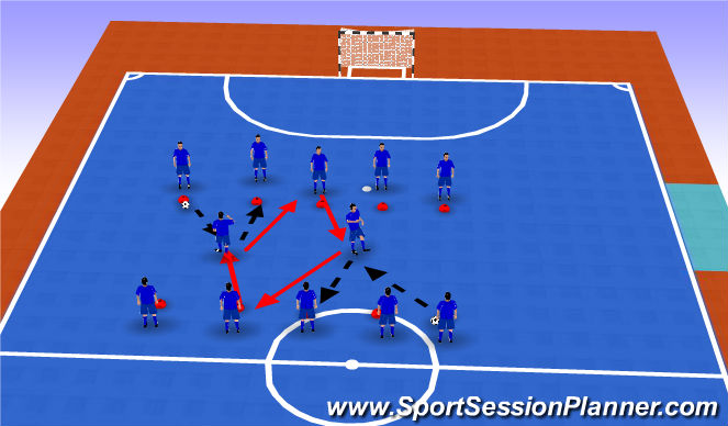 Futsal Session Plan Drill (Colour): Technical Practice