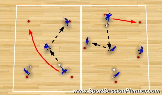 Futsal Session Plan Drill (Colour): Passing and Receiving 2