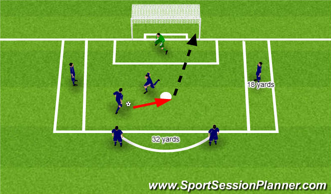 Football/Soccer Session Plan Drill (Colour): Theme Foucs 1