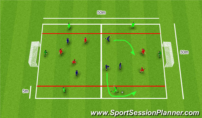 Football/Soccer Session Plan Drill (Colour): Theme Focus 2