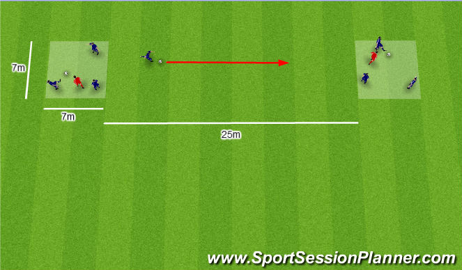 Football/Soccer Session Plan Drill (Colour): Core Skills