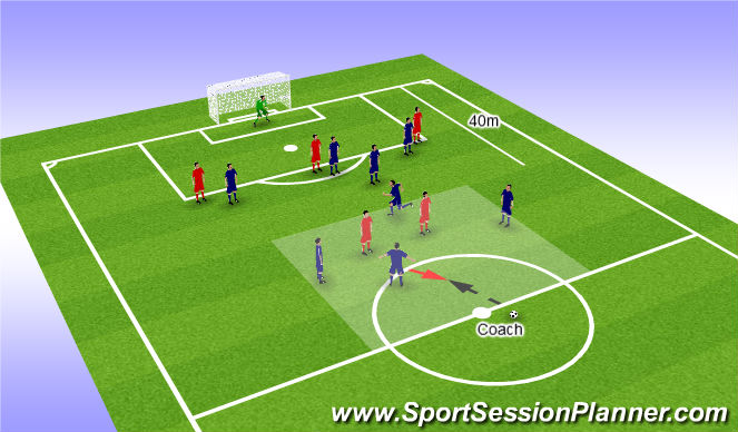 Football/Soccer Session Plan Drill (Colour): Theme Focus 2