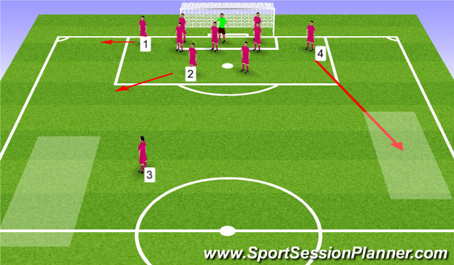 Football/Soccer Session Plan Drill (Colour): DEFEND Corner Right Kick