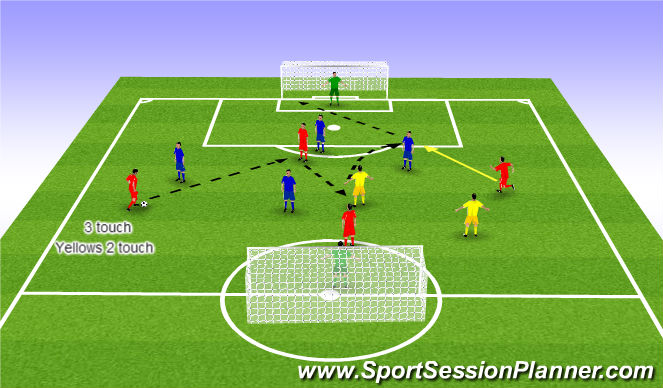 Football/Soccer Session Plan Drill (Colour): 4v4 plus 2