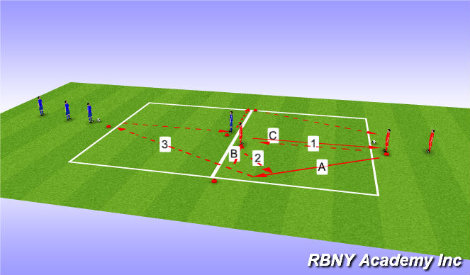Football/Soccer Session Plan Drill (Colour): Warm up passing combination