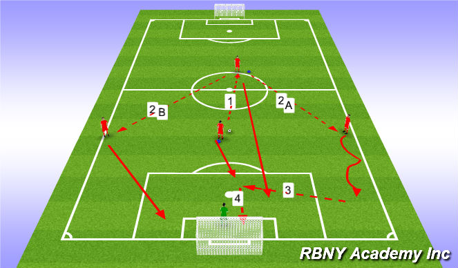 Football/Soccer Session Plan Drill (Colour): Combination game