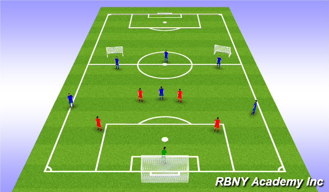 Football/Soccer Session Plan Drill (Colour): 6v4+GK game