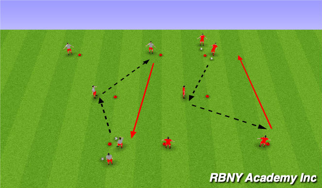 Football/Soccer Session Plan Drill (Colour): Passing & Receiving