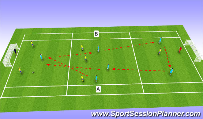 Football/Soccer Session Plan Drill (Colour): 2-3-1-game