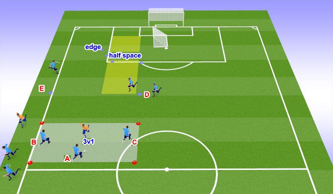 Football/Soccer Session Plan Drill (Colour): Half space layoff and thru