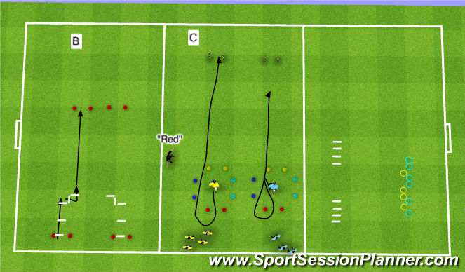 Football/Soccer Session Plan Drill (Colour): Equipe de France Féminine
