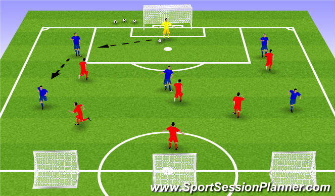 Football/Soccer Session Plan Drill (Colour): Screen 3