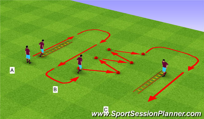 Football/Soccer Session Plan Drill (Colour): 3. Agility venjing 1