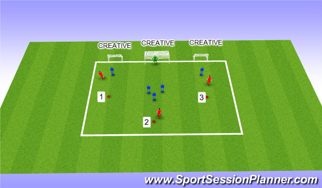 Football/Soccer Session Plan Drill (Colour): 3 types of creative dribble and shooting