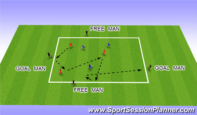 Football Soccer 3v3 2 2 ワンツー ポストプレー 縦横パス 背後取り Academy Create The Attack Difficult