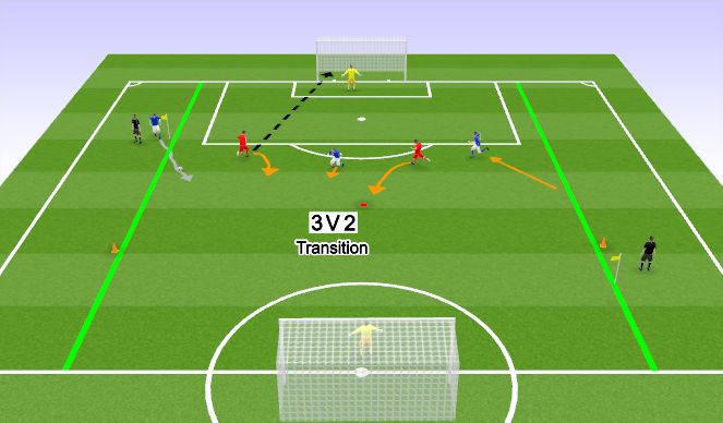 Football/Soccer Session Plan Drill (Colour): Screen 2