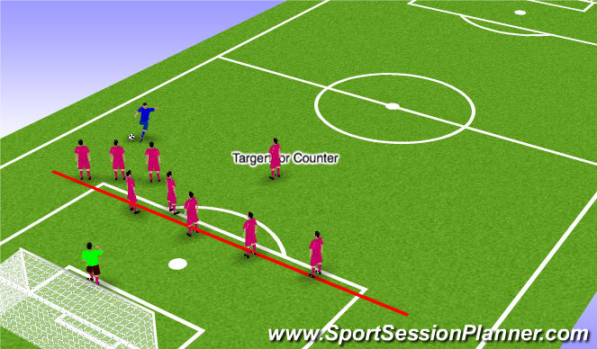 Football Soccer Free Kicks Set Pieces Free Kicks Moderate