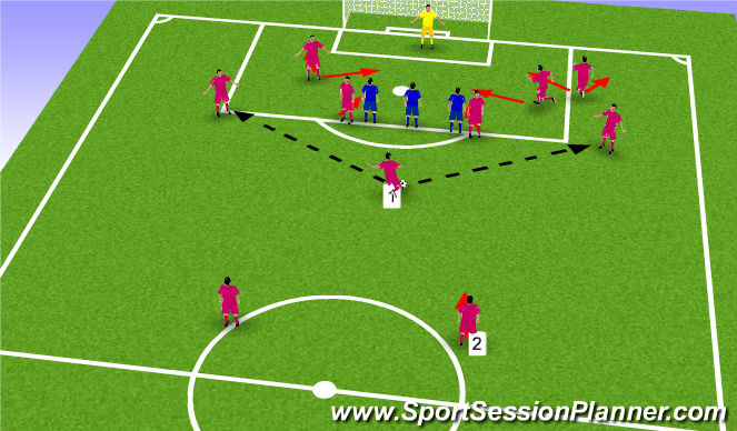 Football Soccer Free Kicks Set Pieces Free Kicks Moderate