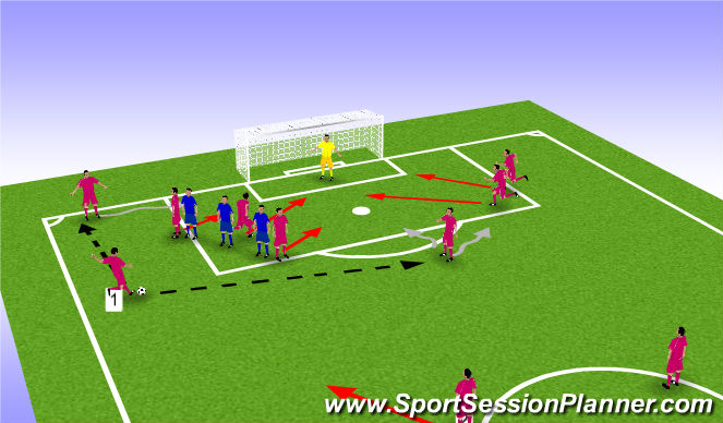 Football Soccer Free Kicks Set Pieces Free Kicks Moderate