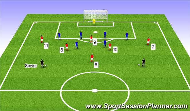 Football/Soccer Session Plan Drill (Colour): Functional