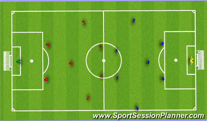 Football/Soccer Session Plan Drill (Colour): Free play