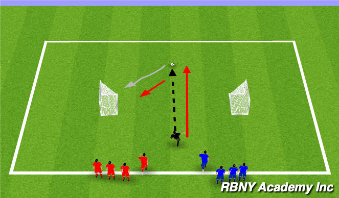 Football/Soccer Session Plan Drill (Colour): 1v1 opposed