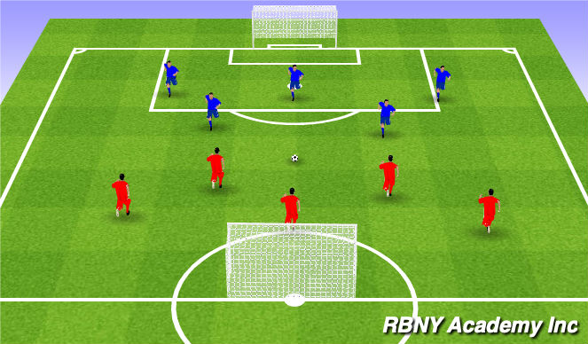 Football/Soccer Session Plan Drill (Colour): Scrimmage