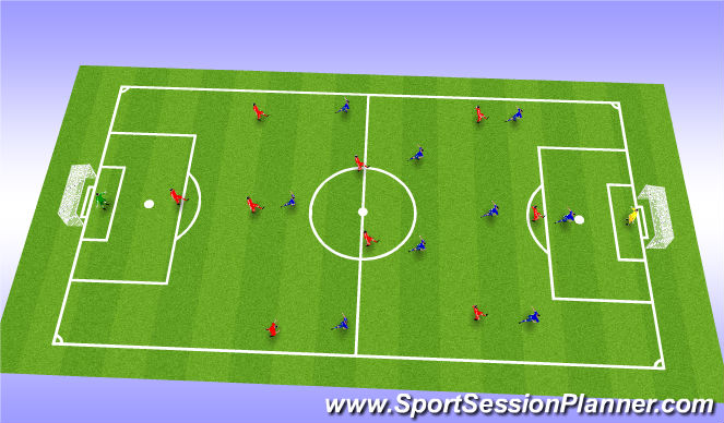 Football/Soccer Session Plan Drill (Colour): Scrimmage