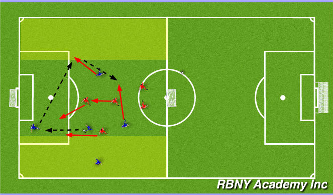 Football/Soccer Session Plan Drill (Colour): Main Activity