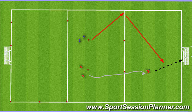 Football/Soccer Session Plan Drill (Colour): shooting session