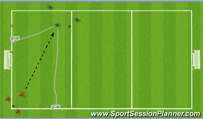 Football/Soccer Session Plan Drill (Colour): beating player