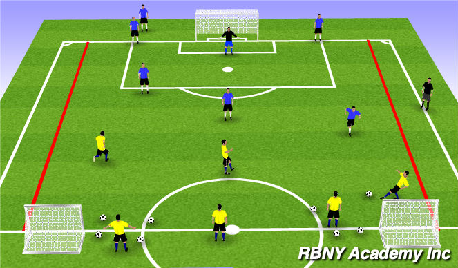 Football/Soccer Session Plan Drill (Colour): Attacking play