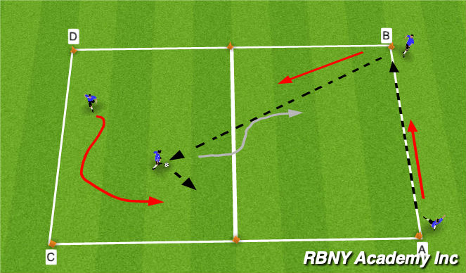 Football/Soccer Session Plan Drill (Colour): Overlap Repetitions