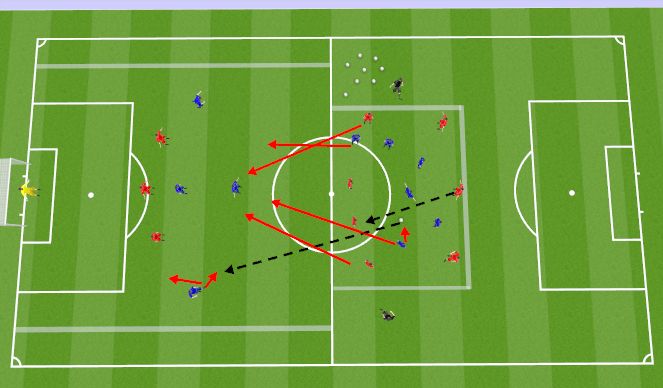 Football/Soccer Session Plan Drill (Colour): Possession / Counter Attacking game against a Back 3 with 2 x Recovering Central Midfielders