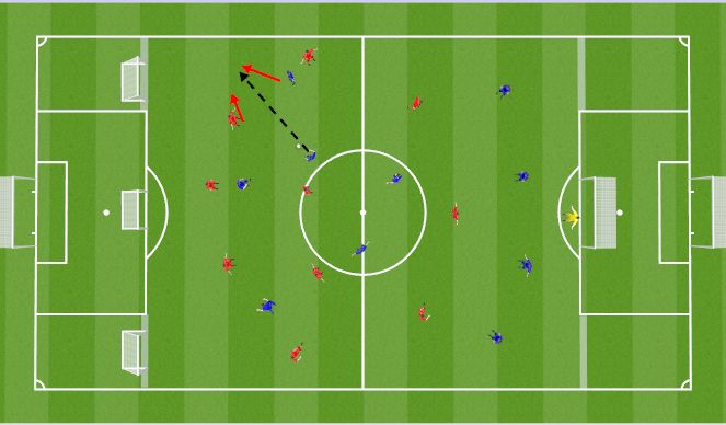 Football/Soccer Session Plan Drill (Colour): Attacking session against a 3-4-3 : 11 v 10