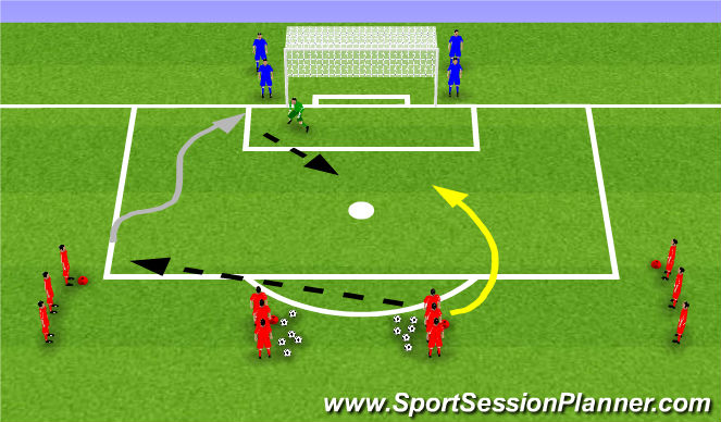 Football/Soccer Session Plan Drill (Colour): Byeline pull back Finishing