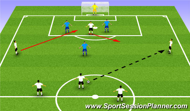 Football/Soccer Session Plan Drill (Colour): JUEGO POSICION OFENSIVO