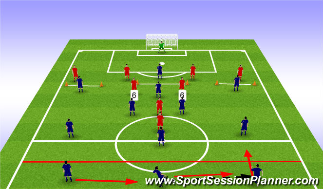 Football/Soccer Session Plan Drill (Colour): Theme Focus 2