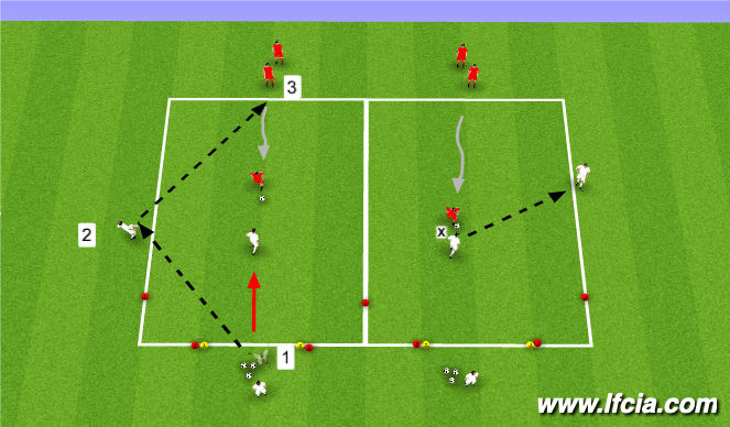 Football/Soccer Session Plan Drill (Colour): 1v1 Defending